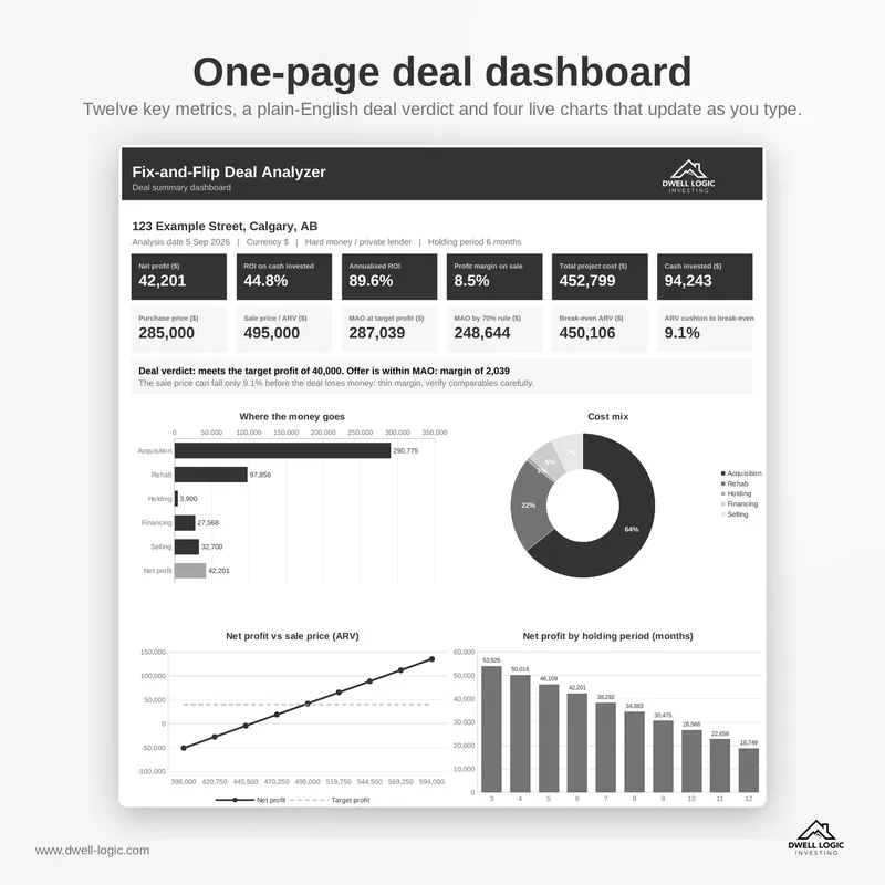 Fix-and-Flip Deal Analyzer dashboard